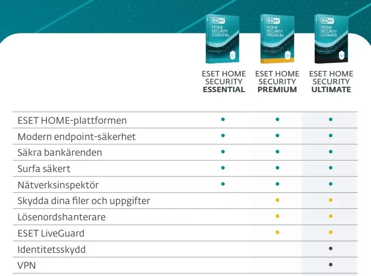 ESET' Antivirus rekommenderas av experter